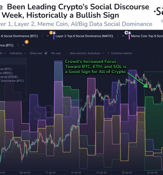 Social Domination Between Bitcoin and Dogecoin