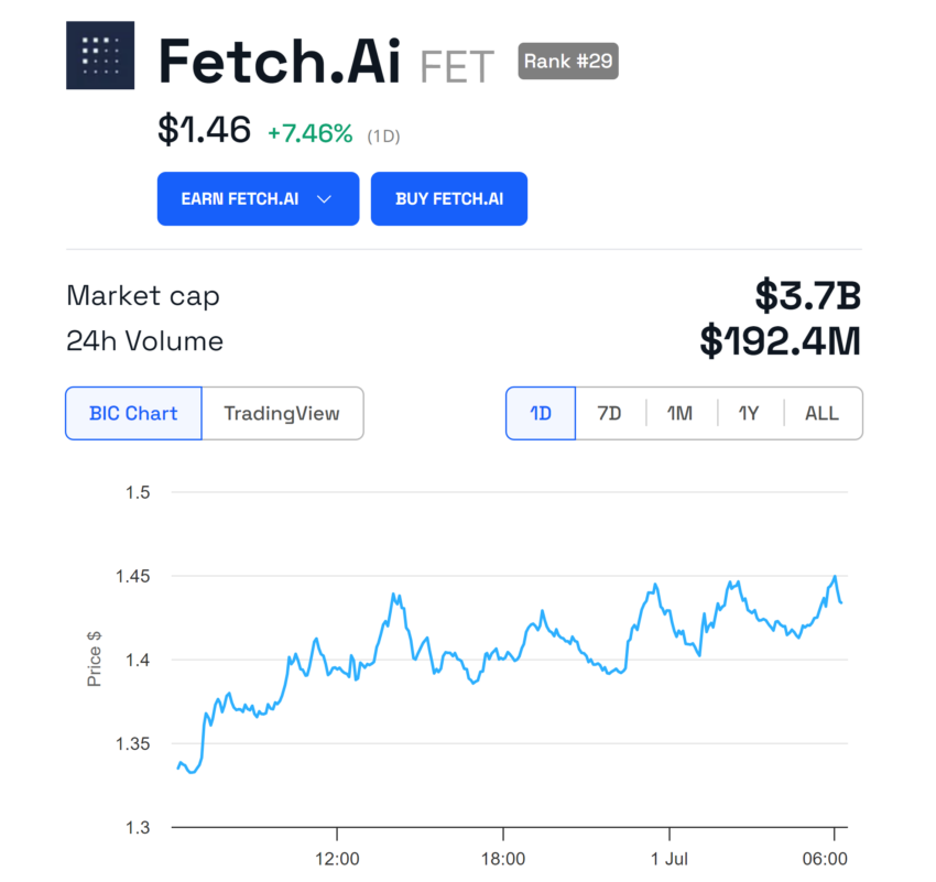 FET price/performance ratio.