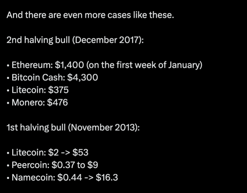 Altcoins hit new high after Bitcoin halving