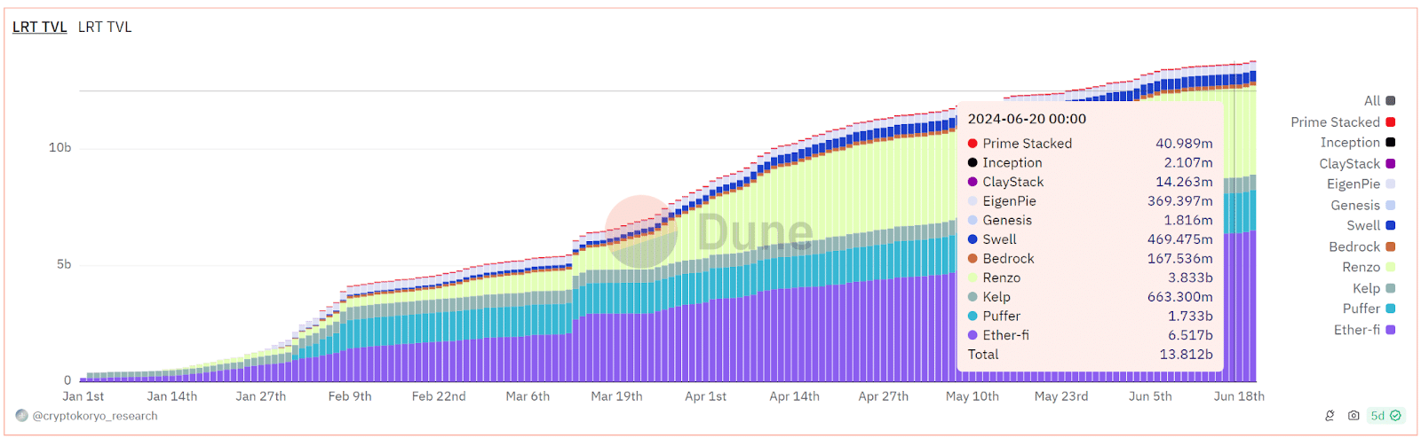 Liquidity refinancing token market surges 8,300% on demand 