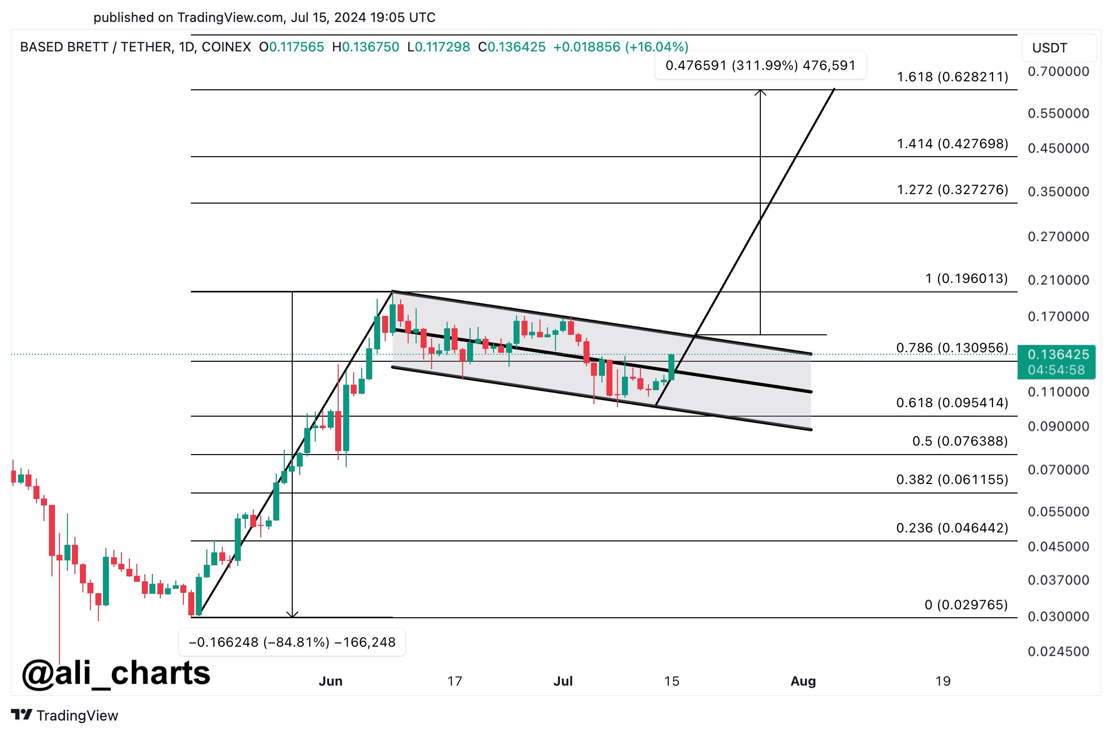 BRETT Ali Martinez Bull Flag