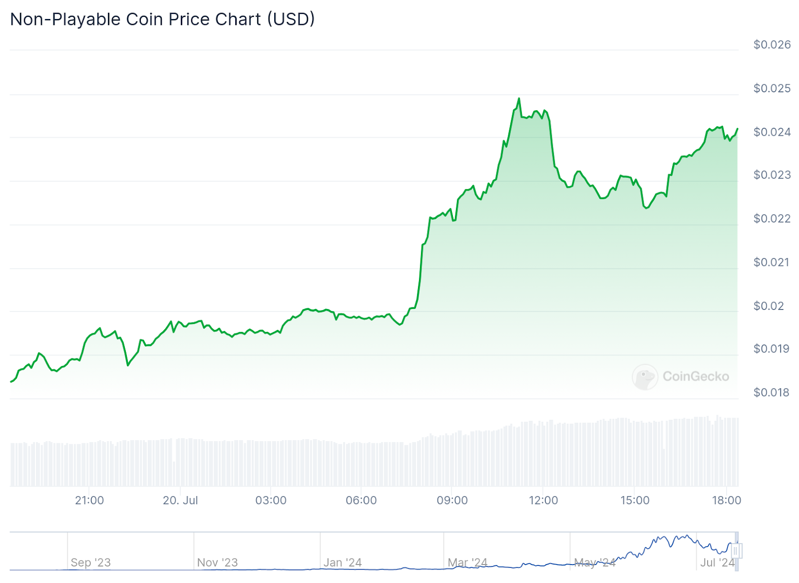 NPC Token Gains 32% After Elon Musk Post - 1