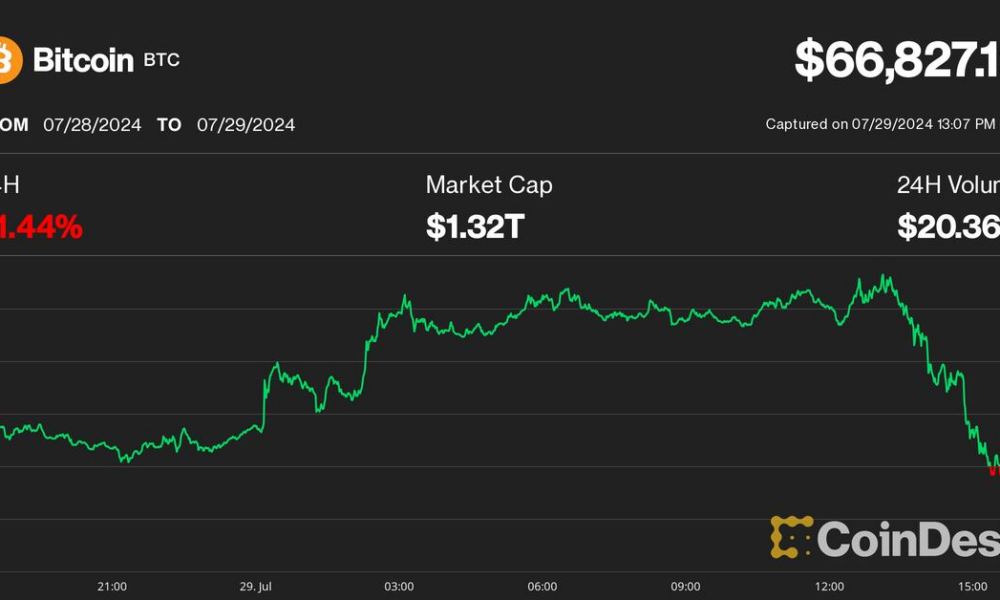 Silk Road Token Movement Sends Bitcoin (BTC) Price Below $67,000