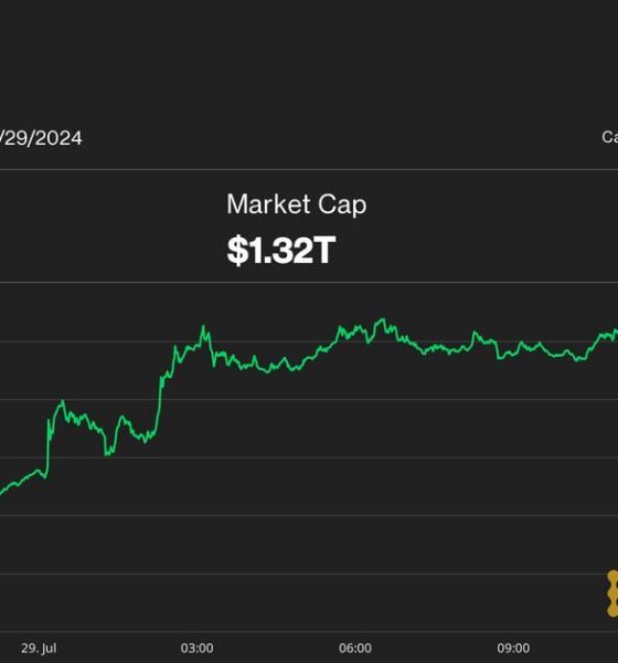 Silk Road Token Movement Sends Bitcoin (BTC) Price Below $67,000