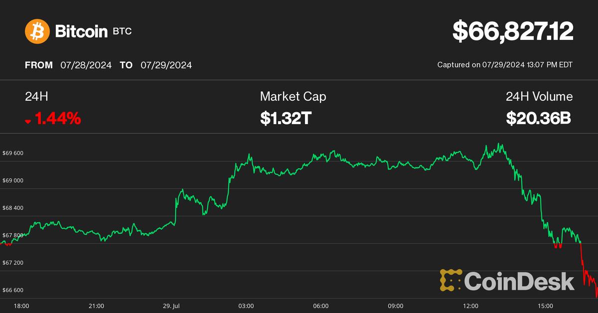 Silk Road Token Movement Sends Bitcoin (BTC) Price Below $67,000