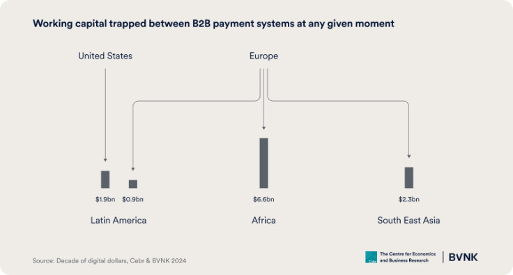 CEBR BVNK reports map of trapped capital