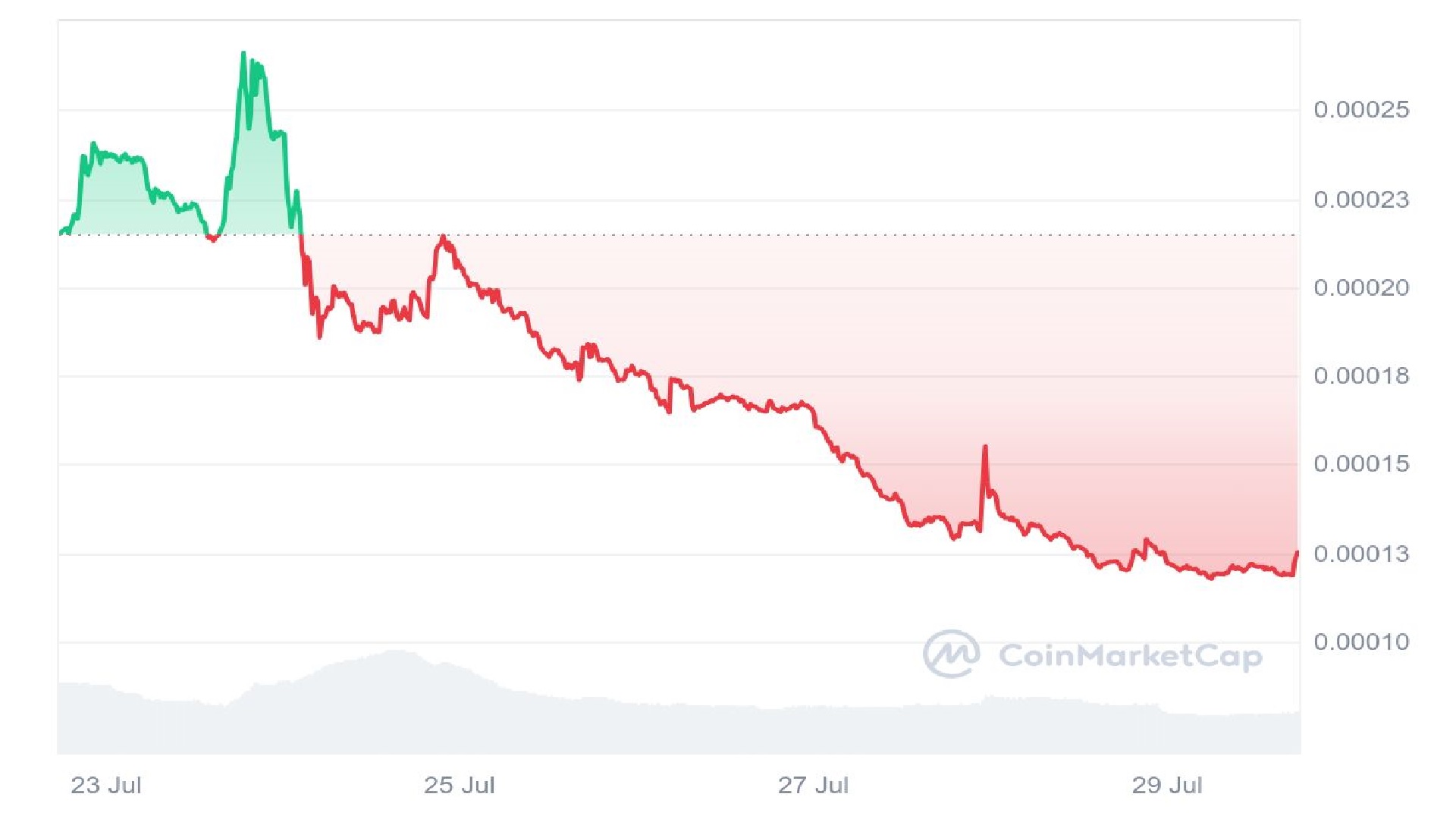 Water Price Chart