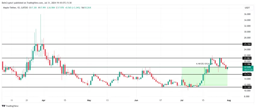 MPL Price Analysis. 