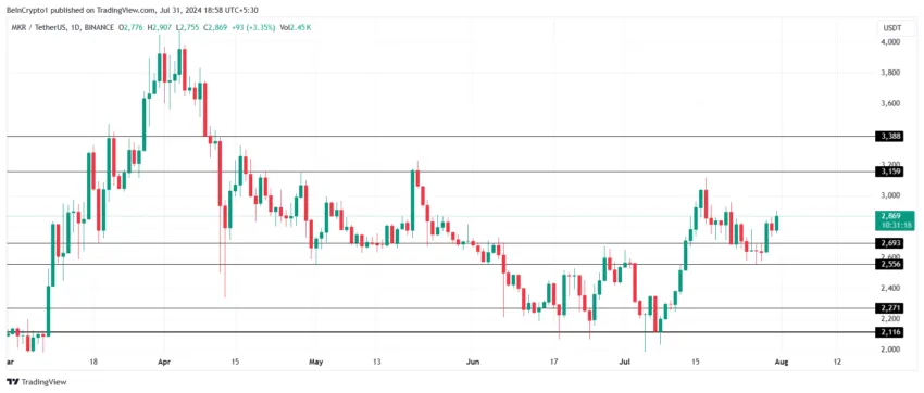 Manufacturer price analysis. 